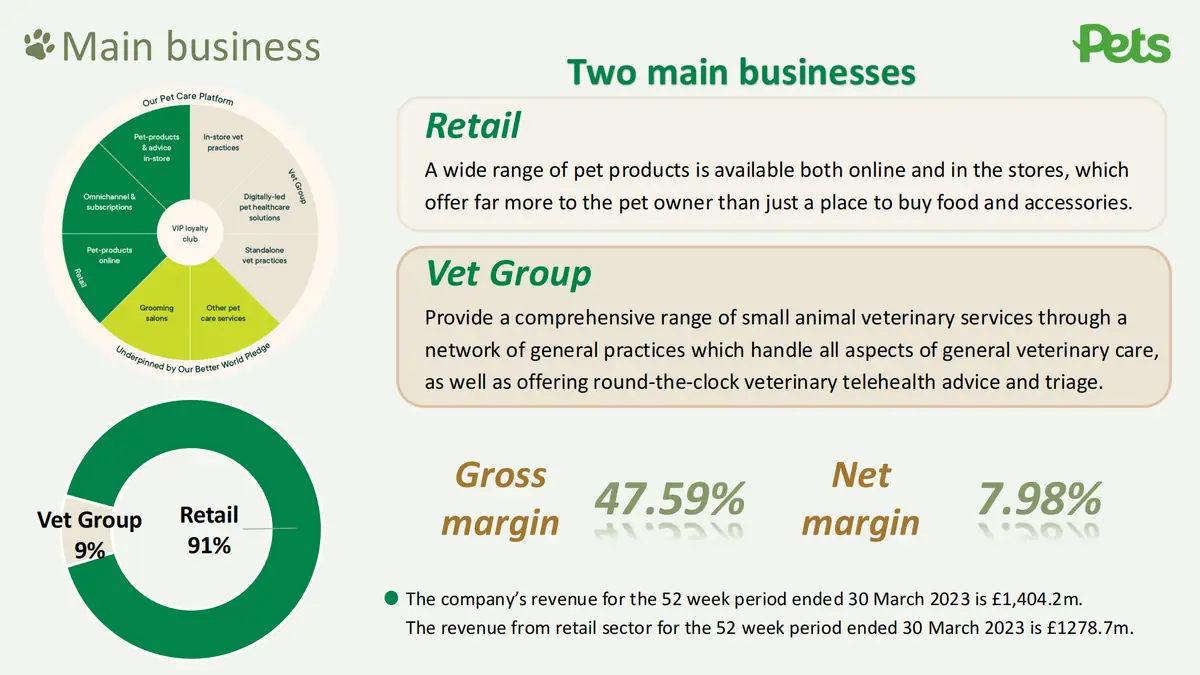 Pets at Home Financial Analysis and Investment Valuation